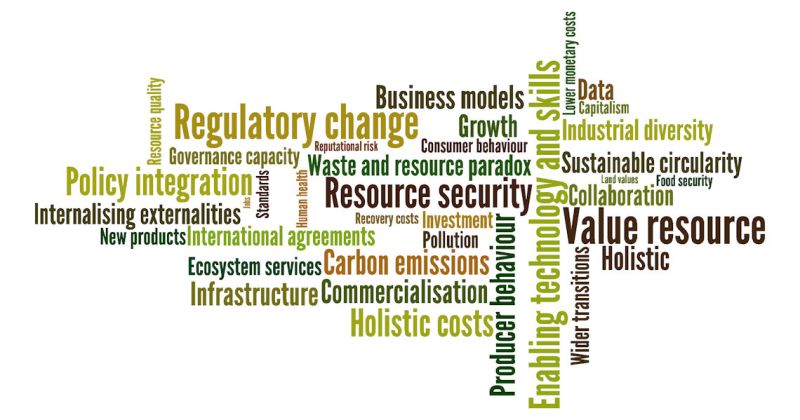 Word cloud of key themes for business cases for resource recovery