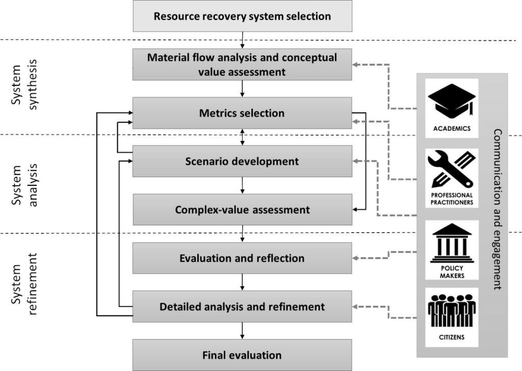 Diagram of CVORR framework
